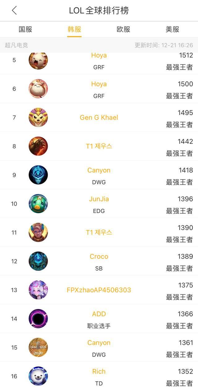 表现尤为抢 表现尤为抢